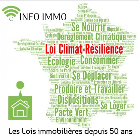 Les nombreuses lois immobilières depuis 50 ans 