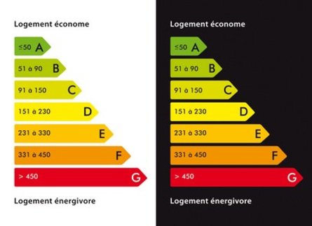 Le classement énergétique des bâtiments dans les annonces immobilières